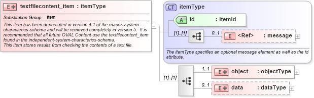 XSD Diagram of textfilecontent_item in schema macos-system-characteristics-schema_xsd (Open Vulnerability and Assessment Language (OVAL®))
