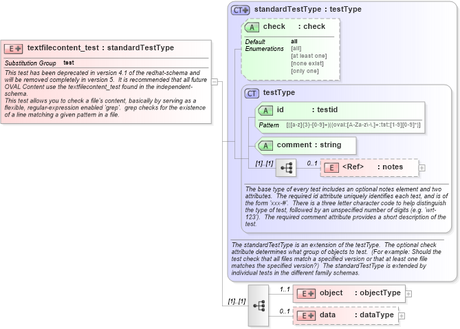 XSD Diagram of textfilecontent_test in schema redhat-schema_xsd (Open Vulnerability and Assessment Language (OVAL®))