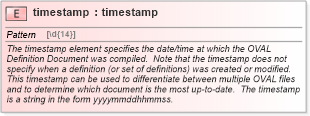 XSD Diagram of timestamp in schema oval-schema_xsd (Open Vulnerability and Assessment Language (OVAL®))
