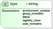 XSD Diagram of type in schema independent-oval-results-schema_xsd (Open Vulnerability and Assessment Language (OVAL®))