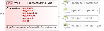XSD Diagram of type in schema windows-oval-results-schema_xsd (Open Vulnerability and Assessment Language (OVAL®))