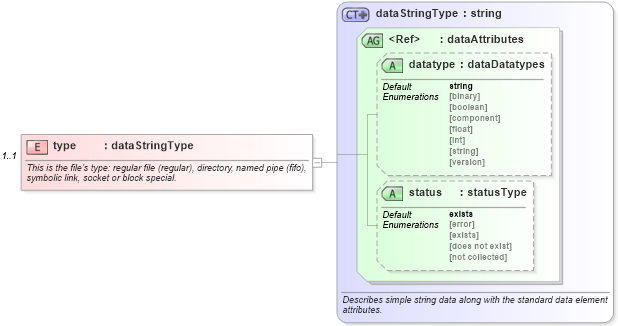 XSD Diagram of type in schema macos-system-characteristics-schema_xsd (Open Vulnerability and Assessment Language (OVAL®))