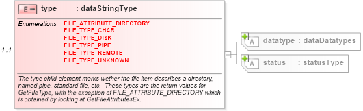 XSD Diagram of type in schema windows-system-characteristics-schema_xsd (Open Vulnerability and Assessment Language (OVAL®))