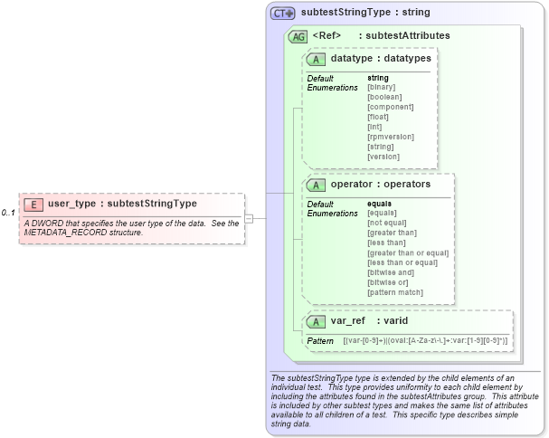 XSD Diagram of user_type in schema windows-schema_xsd (Open Vulnerability and Assessment Language (OVAL®))