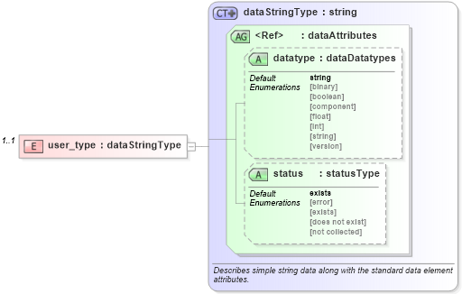 XSD Diagram of user_type in schema windows-system-characteristics-schema_xsd (Open Vulnerability and Assessment Language (OVAL®))