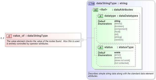 XSD Diagram of value_of in schema macos-system-characteristics-schema_xsd (Open Vulnerability and Assessment Language (OVAL®))