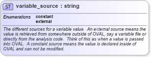 XSD Diagram of variable_source in schema oval-results-schema_xsd (Open Vulnerability and Assessment Language (OVAL®))