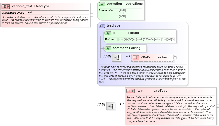 XSD Diagram of variable_test in schema independent-schema_xsd (Open Vulnerability and Assessment Language (OVAL®))