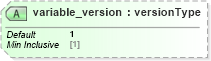 XSD Diagram of variable_version in schema oval-results-schema_xsd (Open Vulnerability and Assessment Language (OVAL®))