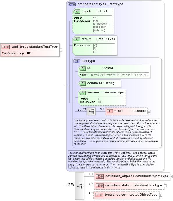XSD Diagram of wmi_test in schema windows-oval-results-schema_xsd (Open Vulnerability and Assessment Language (OVAL®))