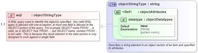 XSD Diagram of wql in schema windows-system-characteristics-schema_xsd (Open Vulnerability and Assessment Language (OVAL®))