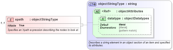 XSD Diagram of xpath in schema solaris-system-characteristics-schema_xsd (Open Vulnerability and Assessment Language (OVAL®))