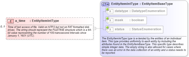XSD Diagram of a_time in schema windows-system-characteristics-schema_xsd (Open Vulnerability and Assessment Language (OVAL®))