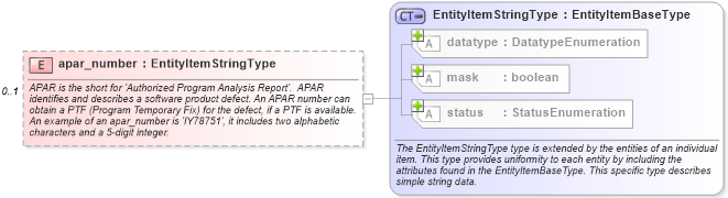 XSD Diagram of apar_number in schema aix-system-characteristics-schema_xsd (Open Vulnerability and Assessment Language (OVAL®))