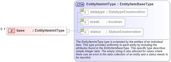 XSD Diagram of base in schema solaris-system-characteristics-schema_xsd (Open Vulnerability and Assessment Language (OVAL®))