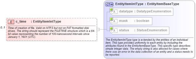 XSD Diagram of c_time in schema windows-system-characteristics-schema_xsd (Open Vulnerability and Assessment Language (OVAL®))