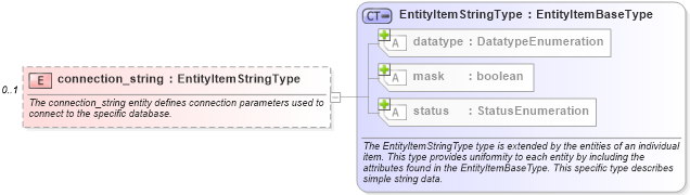 XSD Diagram of connection_string in schema independent-system-characteristics-schema_xsd (Open Vulnerability and Assessment Language (OVAL®))