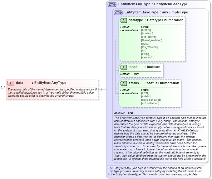 XSD Diagram of data in schema windows-system-characteristics-schema_xsd (Open Vulnerability and Assessment Language (OVAL®))