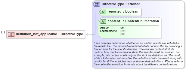 XSD Diagram of definition_not_applicable in schema oval-results-schema_xsd (Open Vulnerability and Assessment Language (OVAL®))