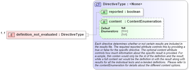 XSD Diagram of definition_not_evaluated in schema oval-results-schema_xsd (Open Vulnerability and Assessment Language (OVAL®))