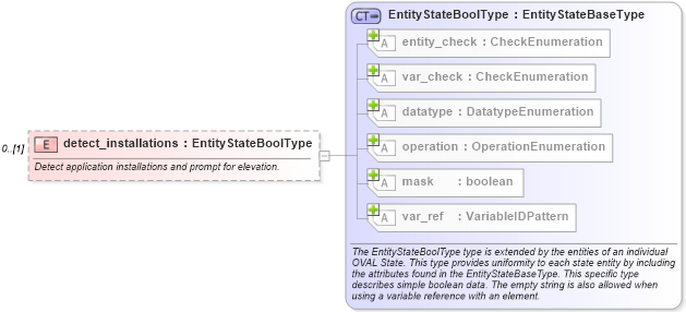 XSD Diagram of detect_installations in schema windows-definitions-schema_xsd (Open Vulnerability and Assessment Language (OVAL®))