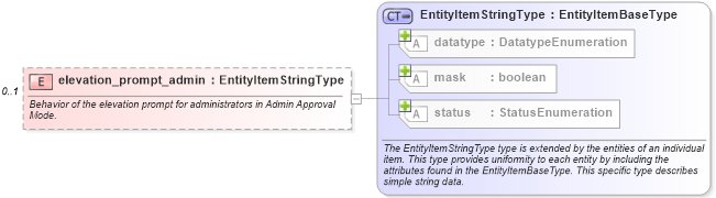XSD Diagram of elevation_prompt_admin in schema windows-system-characteristics-schema_xsd (Open Vulnerability and Assessment Language (OVAL®))