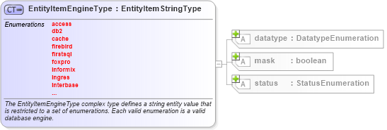 XSD Diagram of EntityItemEngineType in schema independent-system-characteristics-schema_xsd (Open Vulnerability and Assessment Language (OVAL®))
