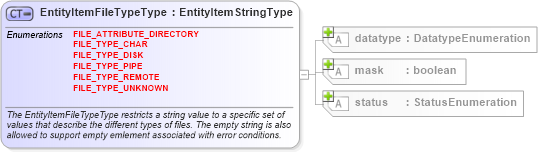 XSD Diagram of EntityItemFileTypeType in schema windows-system-characteristics-schema_xsd (Open Vulnerability and Assessment Language (OVAL®))