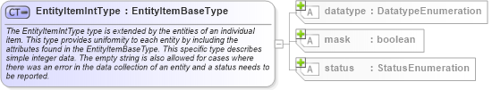 XSD Diagram of EntityItemIntType in schema oval-system-characteristics-schema_xsd (Open Vulnerability and Assessment Language (OVAL®))