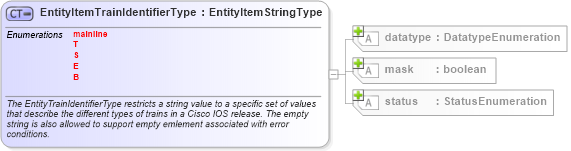 XSD Diagram of EntityItemTrainIdentifierType in schema ios-system-characteristics-schema_xsd (Open Vulnerability and Assessment Language (OVAL®))