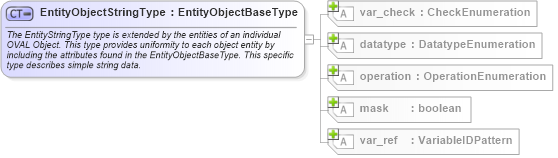 XSD Diagram of EntityObjectStringType in schema oval-definitions-schema_xsd (Open Vulnerability and Assessment Language (OVAL®))