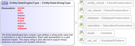 XSD Diagram of EntityStateEngineType in schema independent-definitions-schema_xsd (Open Vulnerability and Assessment Language (OVAL®))