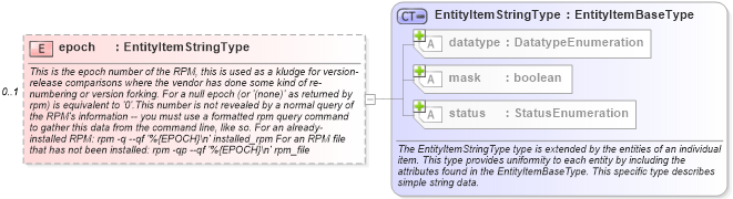 XSD Diagram of epoch in schema linux-system-characteristics-schema_xsd (Open Vulnerability and Assessment Language (OVAL®))