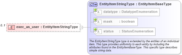 XSD Diagram of exec_as_user in schema unix-system-characteristics-schema_xsd (Open Vulnerability and Assessment Language (OVAL®))
