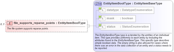 XSD Diagram of file_supports_reparse_points in schema windows-system-characteristics-schema_xsd (Open Vulnerability and Assessment Language (OVAL®))