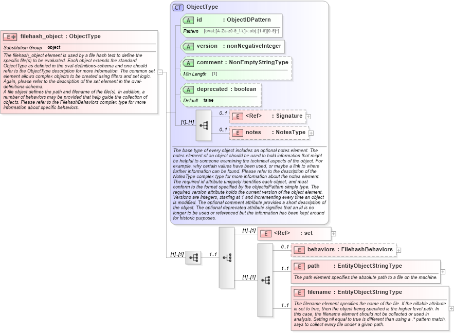 XSD Diagram of filehash_object in schema independent-definitions-schema_xsd (Open Vulnerability and Assessment Language (OVAL®))