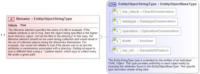 XSD Diagram of filename in schema unix-definitions-schema_xsd (Open Vulnerability and Assessment Language (OVAL®))