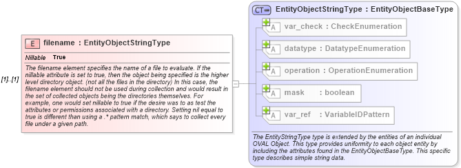 XSD Diagram of filename in schema windows-definitions-schema_xsd (Open Vulnerability and Assessment Language (OVAL®))