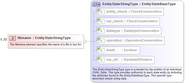 XSD Diagram of filename in schema windows-definitions-schema_xsd (Open Vulnerability and Assessment Language (OVAL®))