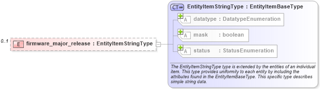 XSD Diagram of firmware_major_release in schema catos-system-characteristics-schema_xsd (Open Vulnerability and Assessment Language (OVAL®))