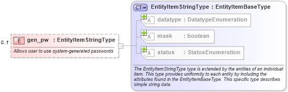 XSD Diagram of gen_pw in schema hpux-system-characteristics-schema_xsd (Open Vulnerability and Assessment Language (OVAL®))
