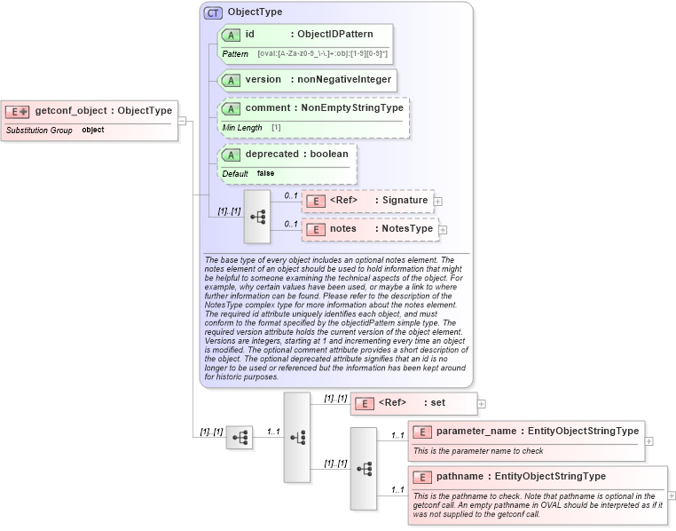 XSD Diagram of getconf_object in schema hpux-definitions-schema_xsd (Open Vulnerability and Assessment Language (OVAL®))