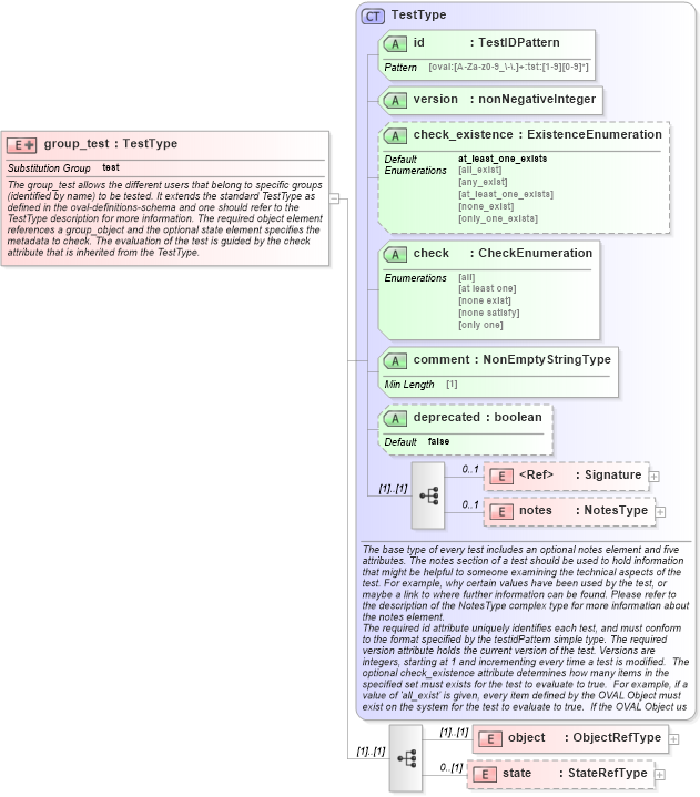 XSD Diagram of group_test in schema windows-definitions-schema_xsd (Open Vulnerability and Assessment Language (OVAL®))