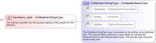 XSD Diagram of hardware_addr in schema windows-system-characteristics-schema_xsd (Open Vulnerability and Assessment Language (OVAL®))