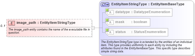 XSD Diagram of image_path in schema windows-system-characteristics-schema_xsd (Open Vulnerability and Assessment Language (OVAL®))