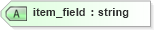 XSD Diagram of item_field in schema oval-definitions-schema_xsd (Open Vulnerability and Assessment Language (OVAL®))