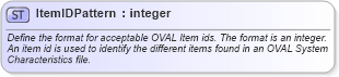 XSD Diagram of ItemIDPattern in schema oval-common-schema_xsd (Open Vulnerability and Assessment Language (OVAL®))