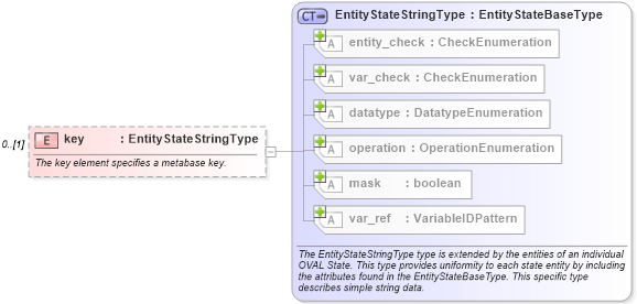 XSD Diagram of key in schema windows-definitions-schema_xsd (Open Vulnerability and Assessment Language (OVAL®))