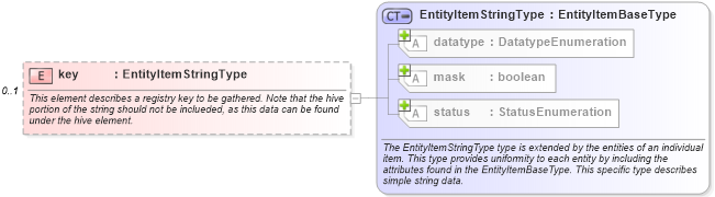 XSD Diagram of key in schema windows-system-characteristics-schema_xsd (Open Vulnerability and Assessment Language (OVAL®))