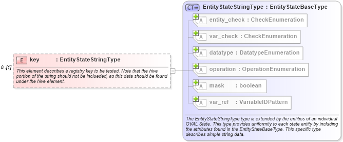 XSD Diagram of key in schema windows-definitions-schema_xsd (Open Vulnerability and Assessment Language (OVAL®))